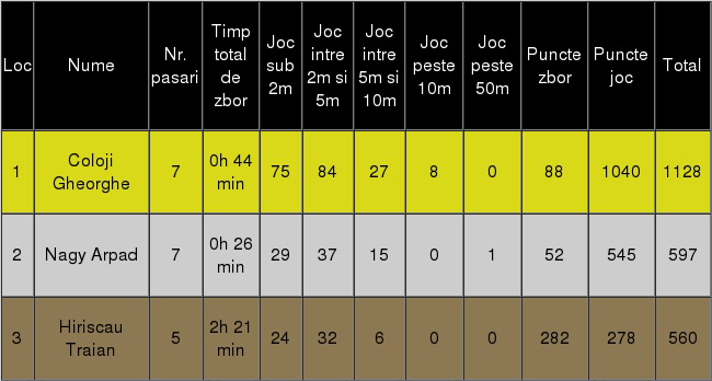 clasament-et-2-joc-tineret-2016